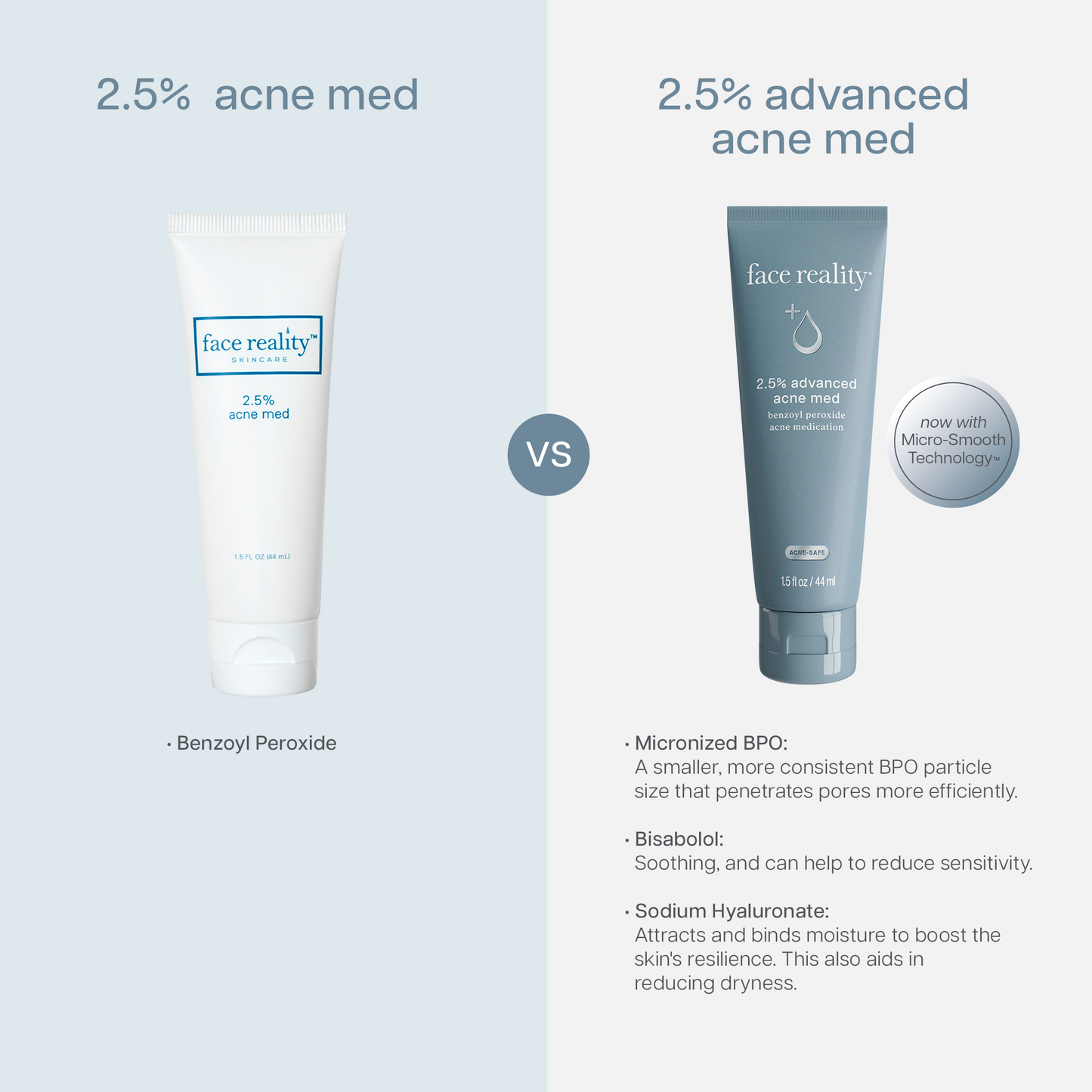 2.5% Advanced Acne Med